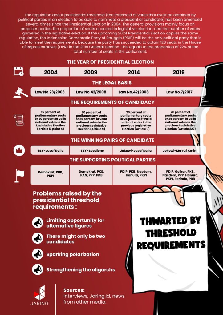 Resetting The Threshold For Presidential Candidacy - Jaring