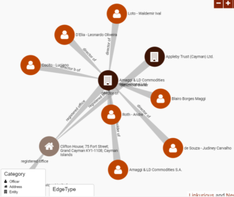 Visualisasi Neo4j memungkinkan reporter untuk melihat koneksi keuangan dengan mengeklik tiap simpul. Contoh dari Offshore Leaks Database ini menunjukkan kepentingan lepas pantai yang diduga berkaitan dengan mantan politisi Brasil. Gambar: Tangkapan Layar/Offshore Leaks Database