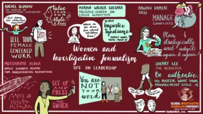 Paparan para jurnalis investigasi perempuan dalam salah satu sesi panel di GIJC21 dirangkum dalam sebuah ideograf (gambar: Kata Máthé / Remarker)