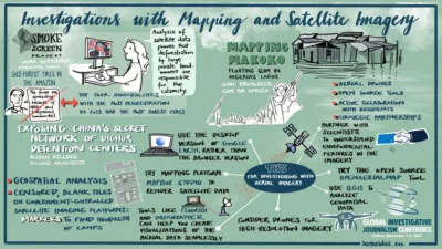 ilustrasi GIJC21