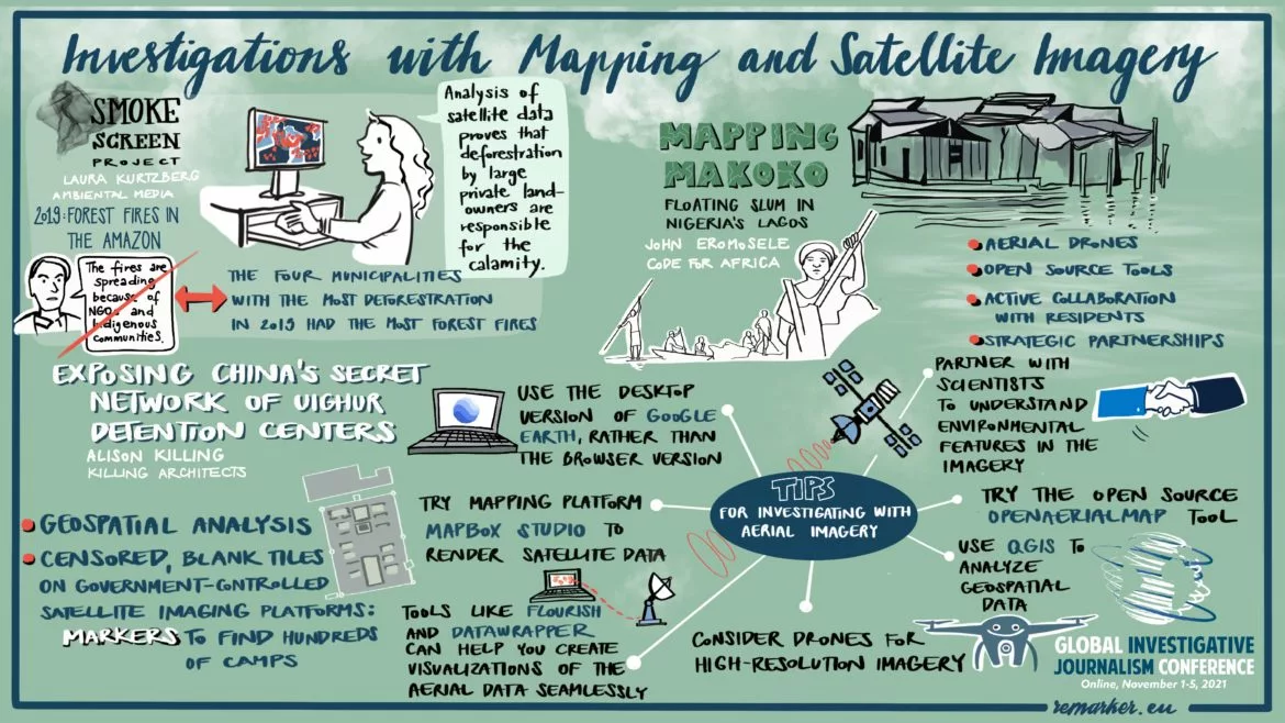 ilustrasi GIJC21