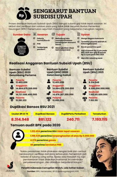 Infografis: Ahmad Ali Yani